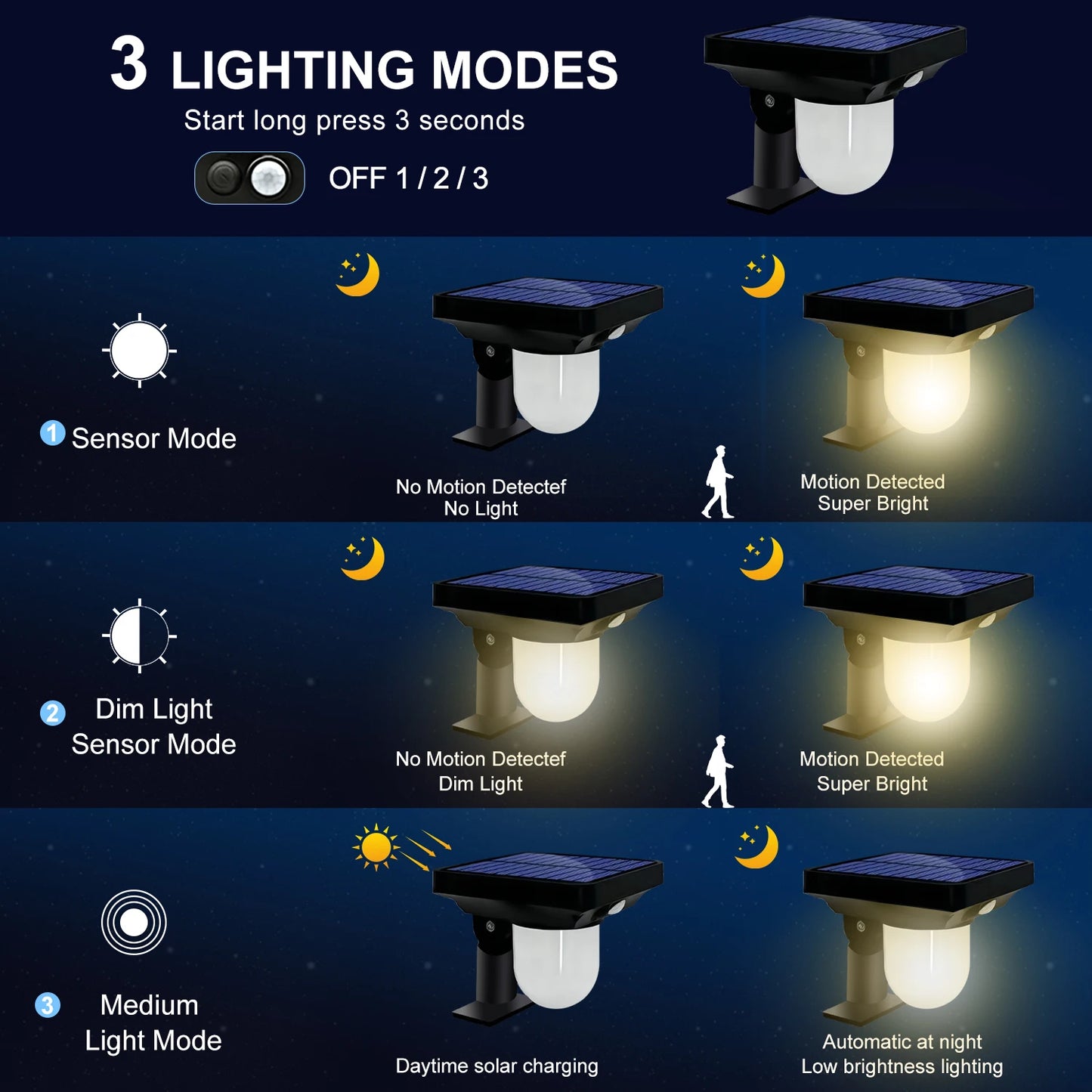 SolaBright - Solar Motion Sensor Outdoor Lights Waterproof